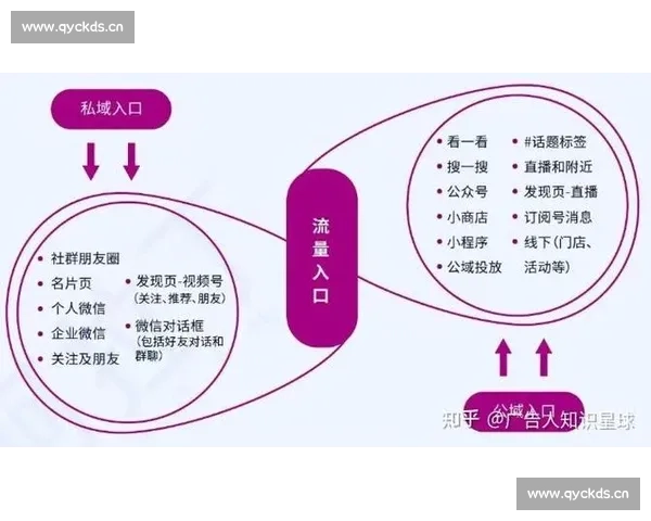 自媒体运营全攻略:从内容创作到粉丝增长的实用策略与技巧 自媒体运营全攻略:从内容创作到粉丝增长的实用策略与技巧